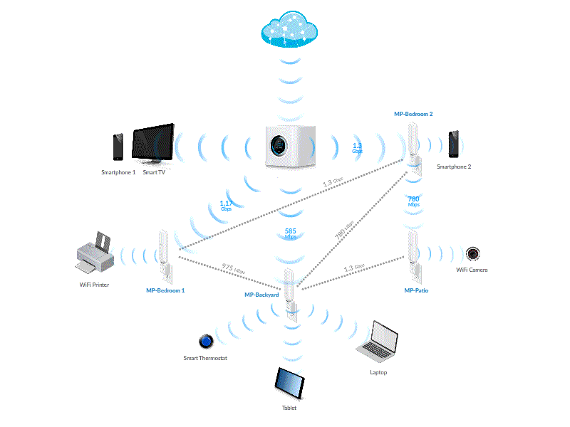 Corporate WiFi Solutions